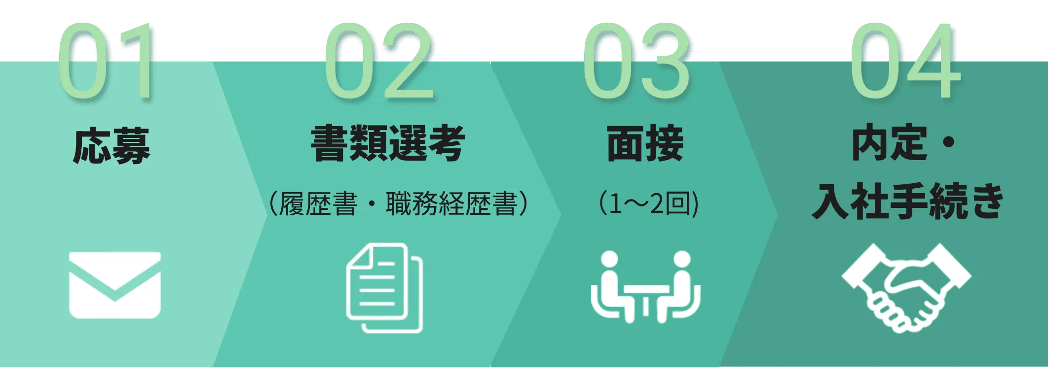 採用の流れ
